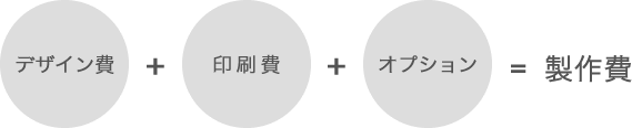 制作料金の組み合わせ