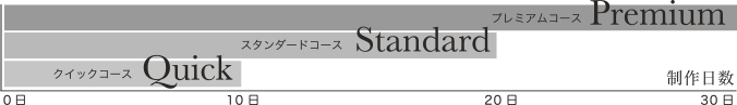 制作日数