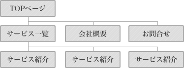 サイトマップ