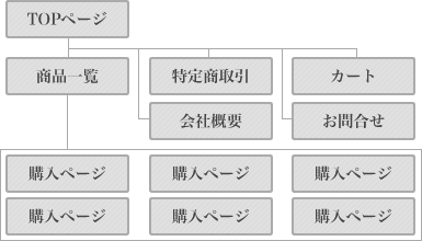 サイトマップ